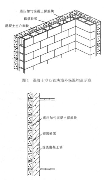 临渭蒸压加气混凝土砌块复合保温外墙性能与构造
